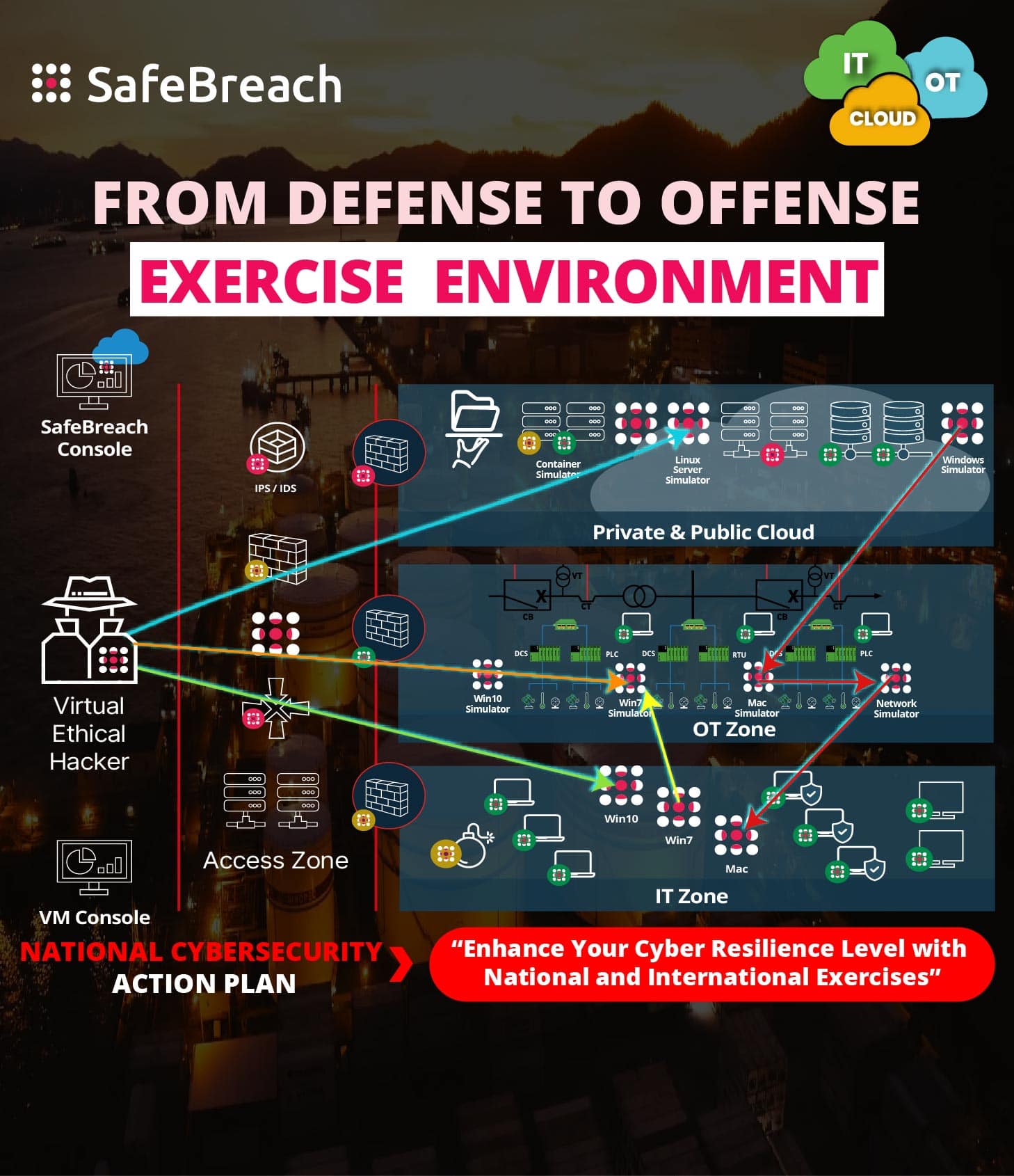 ~/front/images/Safebreach Slider